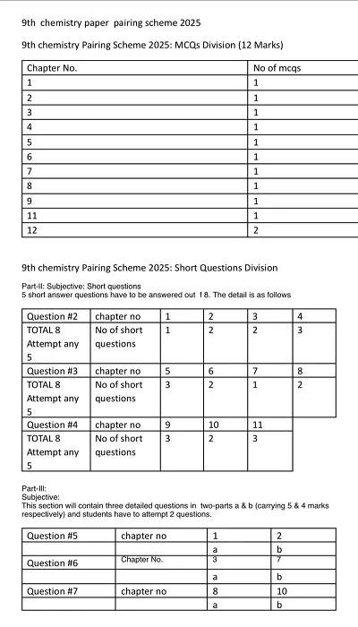 9th Class Chemistry Paper Pairing Scheme