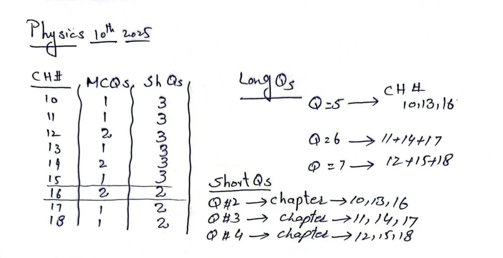 Physics class 10th Pairing Scheme